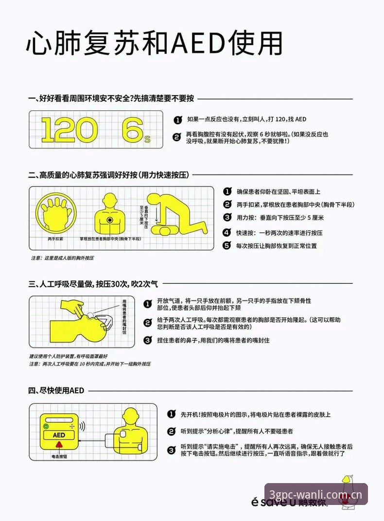 年度官方授权站VIP入口推荐 埃里克森五次晕倒背后:万利官网用户热议心肺复苏与除颤器详解