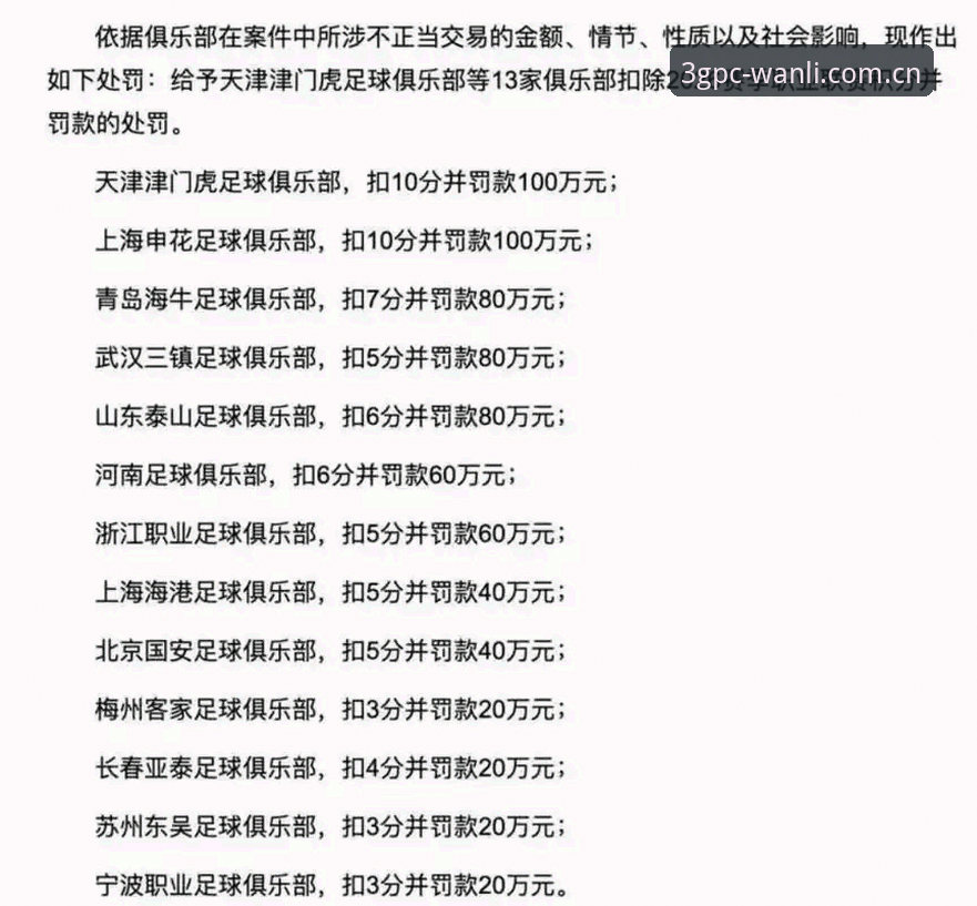 中国足协第三批禁足名单深度解读：从65人处罚看行业治理新趋势实用指南